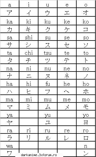 Lectii de japoneza - Iar acesta este Katakana (al II-lea) - Japonia
